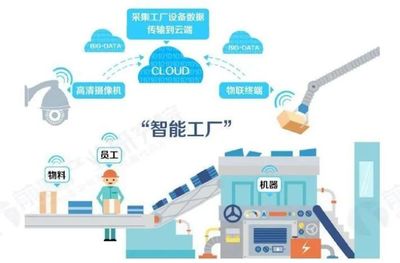 全球智能制造發(fā)展現(xiàn)狀及未來趨勢 應(yīng)用軟件服務(wù)的核心驅(qū)動力