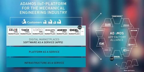 看得見的實力 走進(jìn)DMG MORI數(shù)字化工廠的應(yīng)用軟件服務(wù)