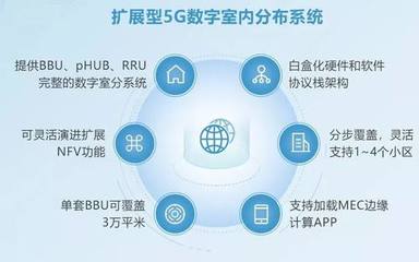 銳捷網絡亮相中國移動全球合作伙伴大會，全面推動5G場景應用與軟件服務創新